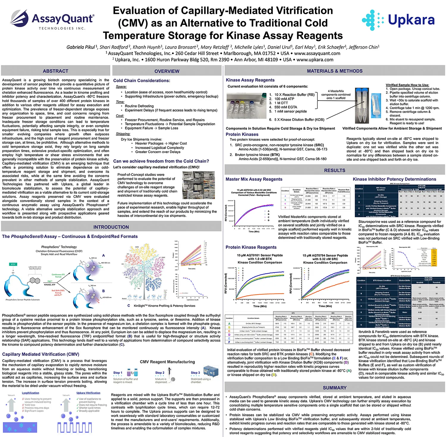 img-thumbnail-slas-assay